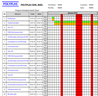 Project Schedule Gantt Chart